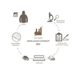 Vaude Ayla 6 Kinder Rugtas Blue/ Eclipse -Mode Tassenwinkel 12458 m 2 1 1