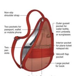The Healthy Back Bag The Classic Collection S Serengeti -Mode Tassenwinkel hbb bag diagram 2 2 1 1
